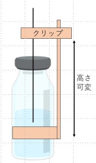 窒素パージに使う針を固定したい